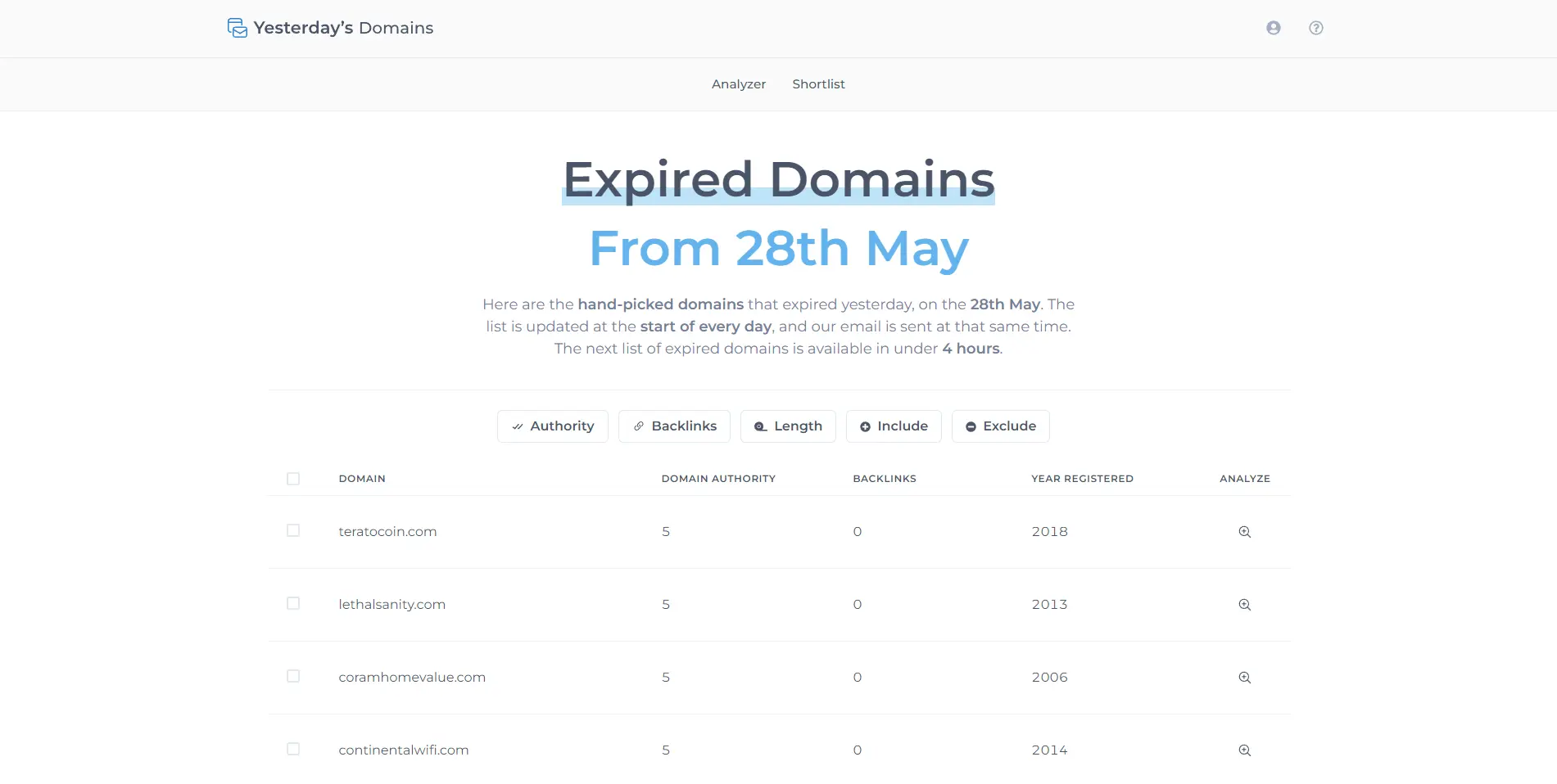 Yesterday's Domains